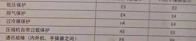 邱县空调电话在哪里找